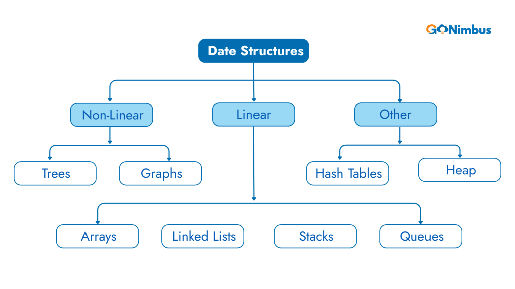 data 